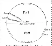 An illustration from Scientific American, Vol. 100, No. 20 (May 1909) (1909)