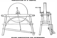 An illustration from Scientific American, Vol. 100, No. 23 (June 1909) (1909)