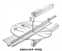 An illustration from Scientific American, Vol. 100, No. 23 (June 1909) (1909)