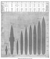 An illustration from Scientific American, Vol. 100, No. 25 (June 1909) (1909)
