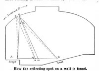Picture 12 of 23 from Scientific American, Vol. 100, No. 25 (June 1909) (1909), leaf 9