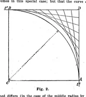 Picture 7 of 16 from Scientific American, Vol. 101, No. 5 (July 1909) (1909), leaf 6