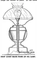 Picture 14 of 19 from Scientific American, Vol. 101, No. 6 (August 1909) (1909), leaf 11
