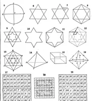 An illustration from Scientific American, Vol. 101, No. 11 (September 1909) (1909)