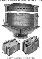An illustration from Scientific American, Vol. 101, No. 21 (November 1909) (1909)