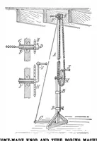 An illustration from Scientific American, Vol. 101, No. 22 (November 1909) (1909)