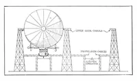 An illustration from Scientific American, Vol. 101, No. 23 (December 1909) (1909)