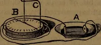 An illustration from The Scientific American reference book; a compendium of useful information, containing the complete census of the United States by counties ... patent and copyright laws ... forms for patents, caveats, assignments, and licenses ... etc (1892)