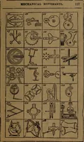 Picture 15 of 20 from The Scientific American reference book; a compendium of useful information, containing the complete census of the United States by counties ... patent and copyright laws ... forms for patents, caveats, assignments, and licenses ... etc (1892), leaf 120