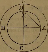 An illustration from The Scientific American reference book; a compendium of useful information, containing the complete census of the United States by counties ... patent and copyright laws ... forms for patents, caveats, assignments, and licenses ... etc (1892)