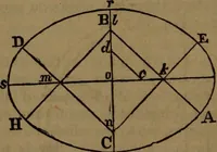 An illustration from The Scientific American reference book; a compendium of useful information, containing the complete census of the United States by counties ... patent and copyright laws ... forms for patents, caveats, assignments, and licenses ... etc (1892)