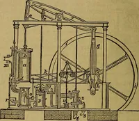 An illustration from The Scientific American reference book; a compendium of useful information for inventors and mechanics, containing the complete patent laws of the United States ... forms for patents, caveats, assignments, licenses, and shop rights ... etc., etc (1876)