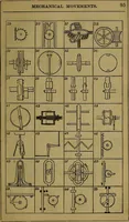 An illustration from The Scientific American reference book; a compendium of useful information for inventors and mechanics, containing the complete patent laws of the United States ... forms for patents, caveats, assignments, licenses, and shop rights ... etc., etc (1876)