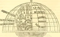 An illustration from The scientific basis of education demonstrated. By an analysis of the temperaments and of phrenological facts, in connection with mental phenomena and the office of the Holy Spirit in the processes of the mind: in a series of letters, to the Department of public instruction in the city of New York, by John Hecker (1867)