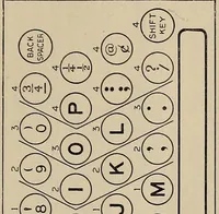 An illustration from A scientific course in typewriting (1922)