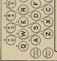 An illustration from A scientific course in typewriting (1922)