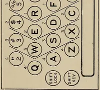An illustration from A scientific course in typewriting (1922)
