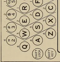 An illustration from A scientific course in typewriting (1922)