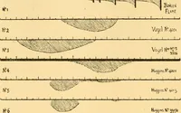 Picture 15 of 51 from The scientific papers of Sir William Huggins (1909), leaf 109
