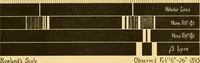 Picture 23 of 51 from The scientific papers of Sir William Huggins (1909), leaf 282