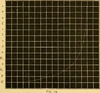 An illustration from The scientific papers of Sir William Huggins (1909)
