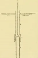 An illustration from The scientific papers of James Prescott Joule (1884)