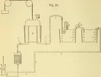 Picture 4 of 9 from The scientific papers of James Prescott Joule (1884), leaf 251