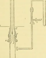 An illustration from The scientific papers of James Prescott Joule (1884)
