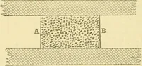An illustration from The scientific papers of James Prescott Joule (1884)