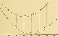 Picture 1 of 9 from The scientific papers of James Prescott Joule (1884), leaf 34