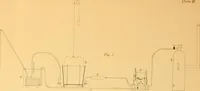 An illustration from The scientific papers of James Prescott Joule (1884)