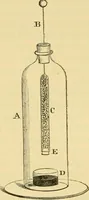 An illustration from The scientific papers of James Prescott Joule (1884)