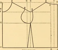 Picture 24 of 42 from Scientific sewing and garment cutting, for use in schools and in the home; (1898), leaf 101