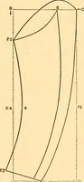 An illustration from Scientific sewing and garment cutting, for use in schools and in the home; (1898)