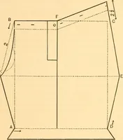 An illustration from Scientific sewing and garment cutting, for use in schools and in the home; (1898)