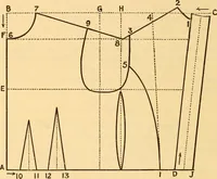 An illustration from Scientific sewing and garment cutting, for use in schools and in the home; (1898)