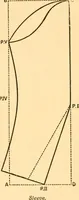 An illustration from Scientific sewing and garment cutting, for use in schools and in the home; (1898)
