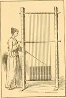 An illustration from Scientific sewing and garment cutting, for use in schools and in the home; (1898)