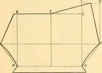 An illustration from Scientific sewing and garment cutting, for use in schools and in the home; (1898)