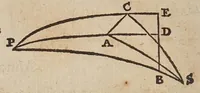 An illustration from Scipionis Claramontii ... De sede svblvnari cometarvm opuscula tria, in supplementum Anti-Tychonis cedentia : sunt autem I. Consideratio observationum indicarum cometae ultimi anni MDCXVIII. à P.P. Iesuitis habitarum Goae & in tractu Malabarico. II. Consideratio ac solutio rationum pro caelesti cometarum sede, quae post Anti-Tychonem prodiêre, vel ad autoris manum pervenêre : sunt autem rationes de cometis annorum MDLXXVII ... MDLXXXII ... MDLXXXV ... MDLXXXXVII ... MDCVII ... MDCXVIII ... III. Libellus apologeticus. -- (1636)