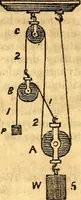 An illustration from Scribner's engineers' and mechanics' companion : comprising United States' weights and measures : mensuration of superficies and solids ... the mechanical powers ... steam and the steam engine (1848)