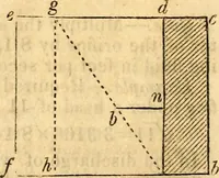 An illustration from Scribner's engineers' and mechanics' companion : comprising United States' weights and measures : mensuration of superficies and solids ... the mechanical powers ... steam and the steam engine (1848)