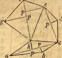 An illustration from Scribner's engineers' and mechanics' companion : comprising United States' weights and measures : mensuration of superficies and solids ... the mechanical powers ... steam and the steam engine (1848)