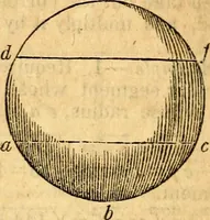 An illustration from Scribner's engineers' and mechanics' companion : comprising United States' weights and measures : mensuration of superficies and solids ... the mechanical powers ... steam and the steam engine (1848)