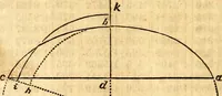 An illustration from Scribner's engineers' and mechanics' companion : comprising United States' weights and measures : mensuration of superficies and solids ... the mechanical powers ... steam and the steam engine (1848)