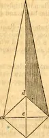 An illustration from Scribner's engineers' and mechanics' companion : comprising United States' weights and measures : mensuration of superficies and solids ... the mechanical powers ... steam and the steam engine (1848)