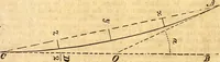 An illustration from Scribner's engineers' and mechanics' companion : comprising United States' weights and measures : mensuration of superficies and solids ... the mechanical powers ... steam and the steam engine (1848)