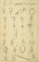 An illustration from The seaman's friend; containing a treatise on practical seamanship .. (1851)
