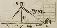An illustration from The sea-man's grammar and dictionary, explaining all the difficult terms in navigation: and The practical navigator and gunner: in two parts. : I. Most plain and easy directions, to build, rigg, yard, and mast any ship whatsoever. With the manner of working of a ship in all weathers: --and how to manage a fight at sea:--also the charge and duty of every officer in a ship, and their shares -- and the use of the petty-tally. II. An abstract of the art of gunnery, (or shooting in great ordnance and morter-pieces): wherein the principles of that art are plainly taught, both by arithmetical calculation, and by tables ready calculated -- with the compositions for the making of several fire-works useful in war, both at sea and land. --And an apendix [sic] how by several geometrical ways to take heights, depths, and distances, accessible or inaccessible. (1699)