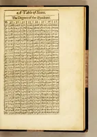 An illustration from The seamans kalender, or an ephemerides of the sunne, moone, and certaine of the most notable fixed starres (1622)